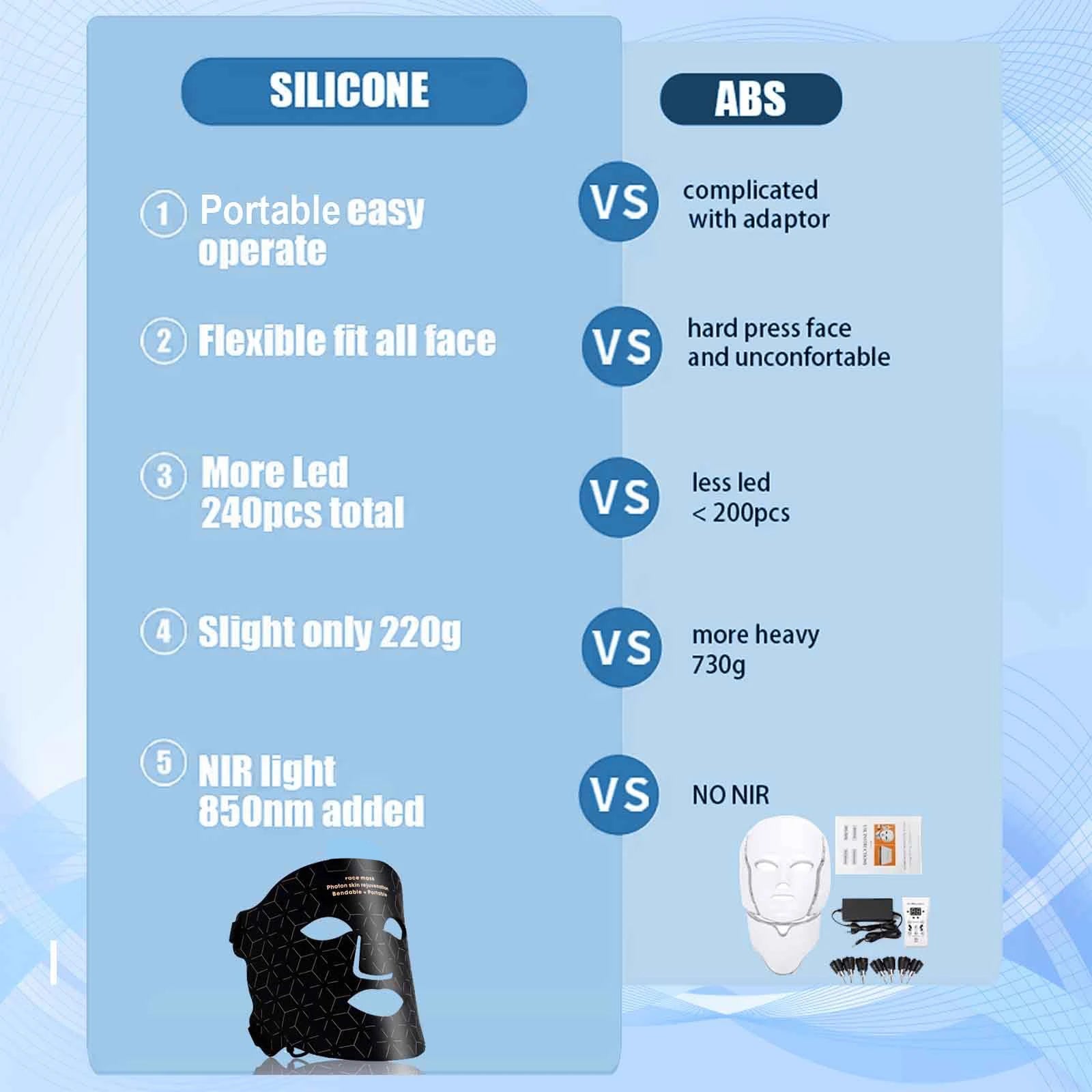 Facial Red Light Therapy Mask – 630nm & 850nm LED Anti-Aging Treatment - Auraskinn